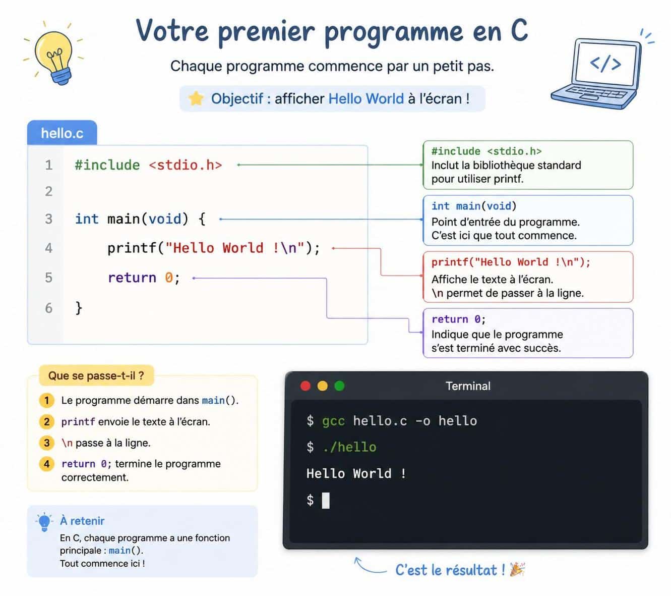découvrez notre introduction captivante avec 'hello world!' : un point de départ simple et universel pour explorer de nouvelles idées et projets.